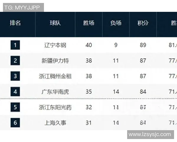 广东宏远与新疆广汇激战正酣谁能在CBA赛场上笑到最后