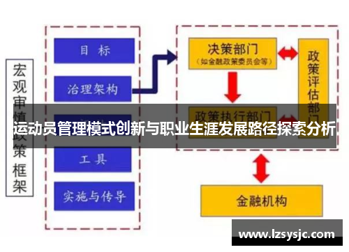 运动员管理模式创新与职业生涯发展路径探索分析